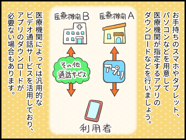 第3話　診察までに準備しておくことは？ 8コマ目