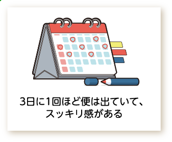 3日に1回ほど便は出ていて、スッキリ感があるのイラスト