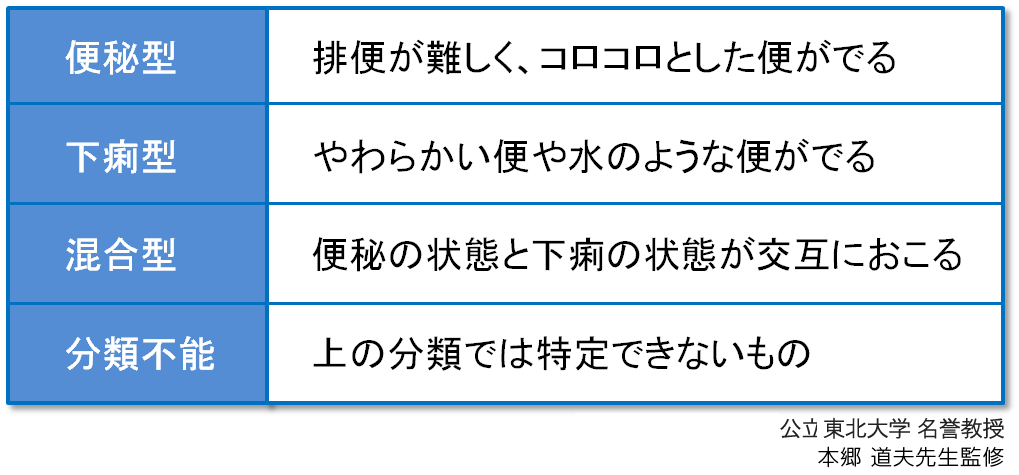 IBSのタイプを示す表