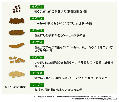 ゼリー 状 の 便 原因